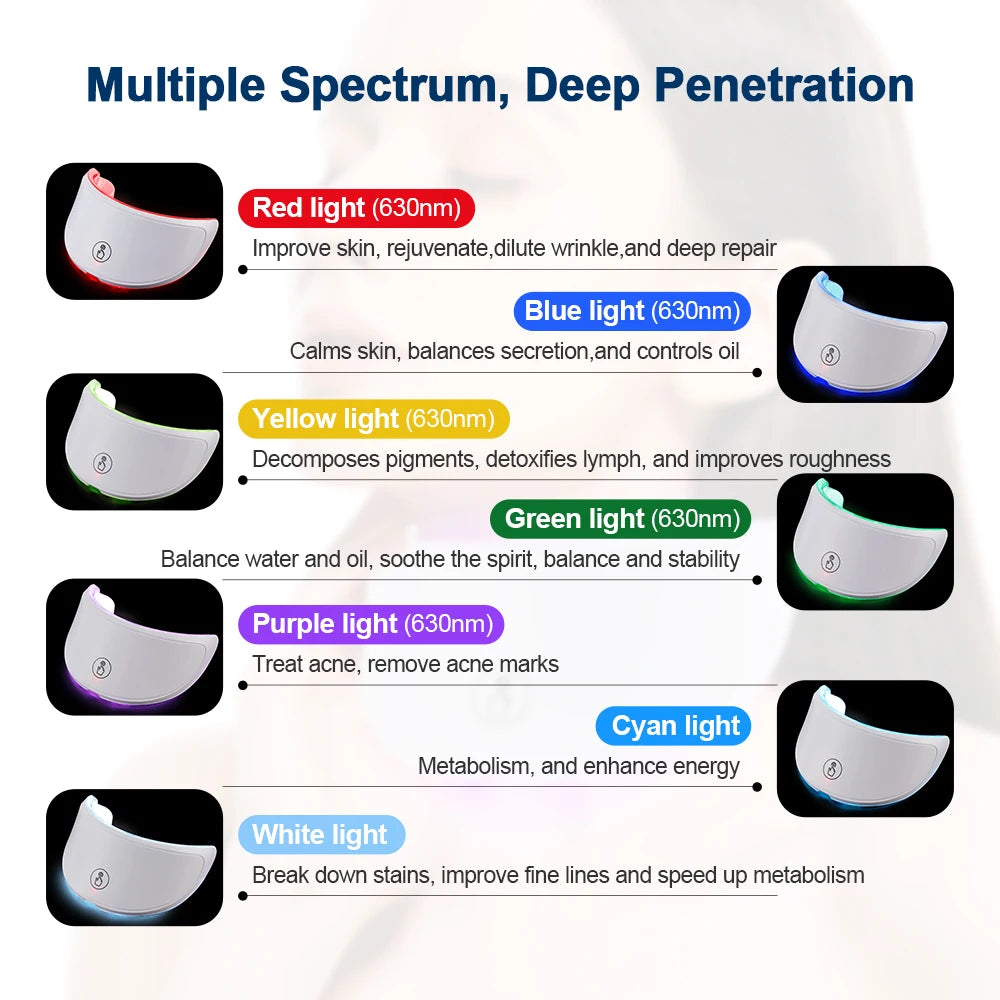 Wireless 7-Color LED Face & Neck Mask